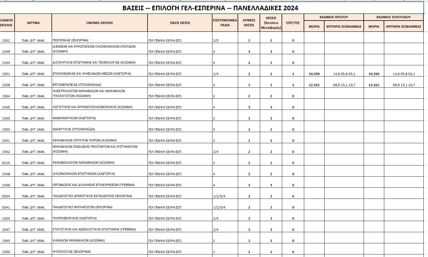 Panepistimiovaseis Dyt Makedonia (4)