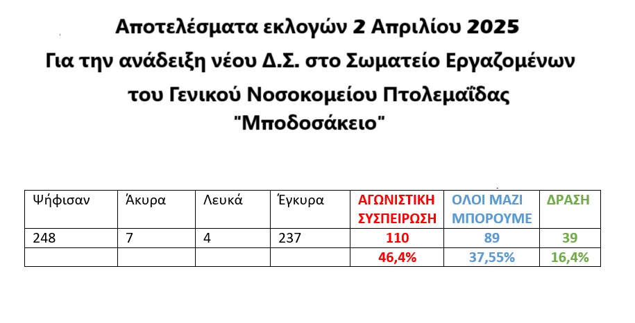 Apotelesmata Eklogon Mpodosakeio