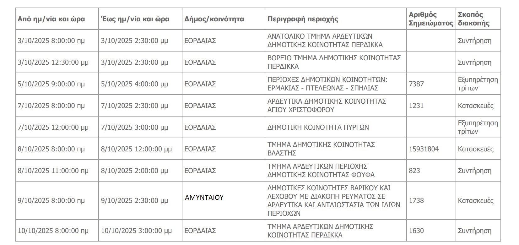 Diakopes Hlektrodothsh Eordaia Amyntaio