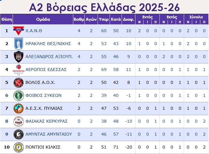 Xantmpol Vathmologia 25102025