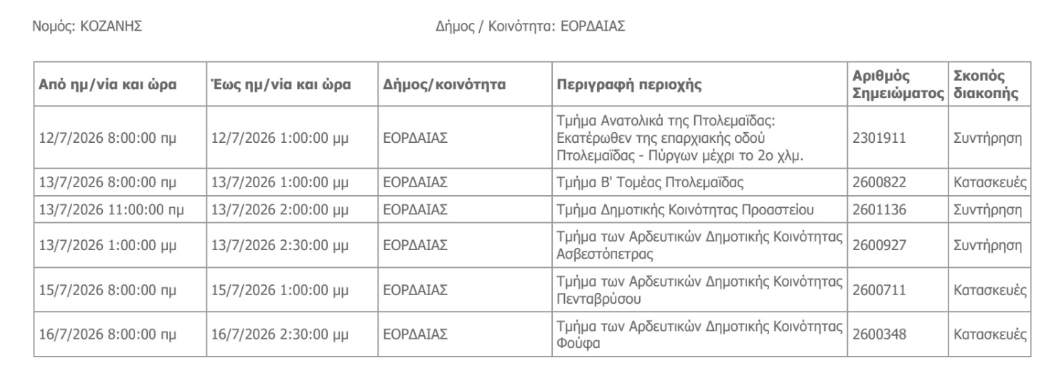 Deddhe Diakopes Eordaia 072026