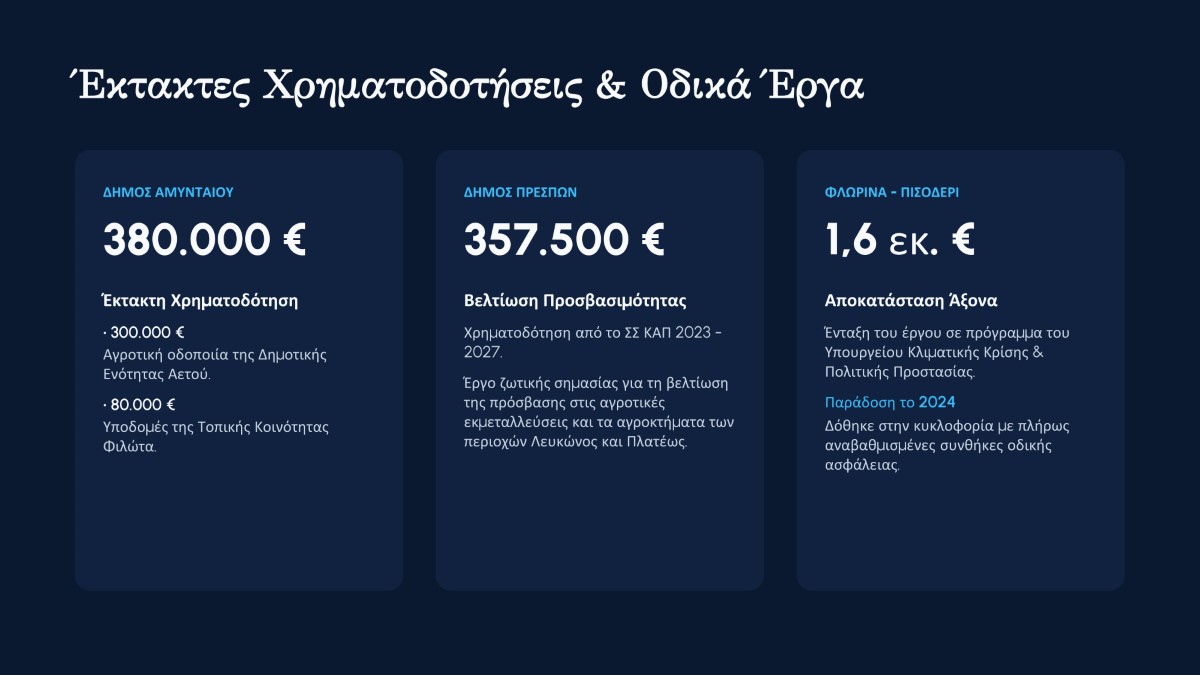 Απολογισμός Έργου ΠΑΠΑΣΩΤΗΡΙΟΥ ΑΝΑΛΥΤΙΚΟ 16 (custom)