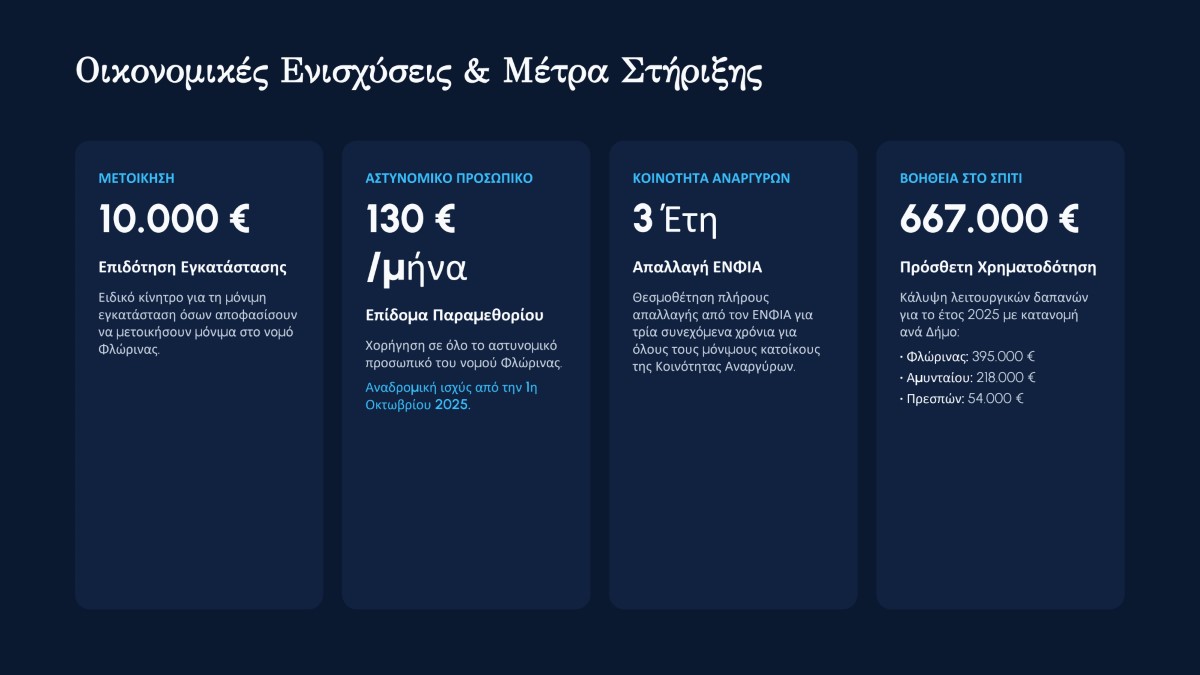 Απολογισμός Έργου ΠΑΠΑΣΩΤΗΡΙΟΥ ΑΝΑΛΥΤΙΚΟ 18 (custom)