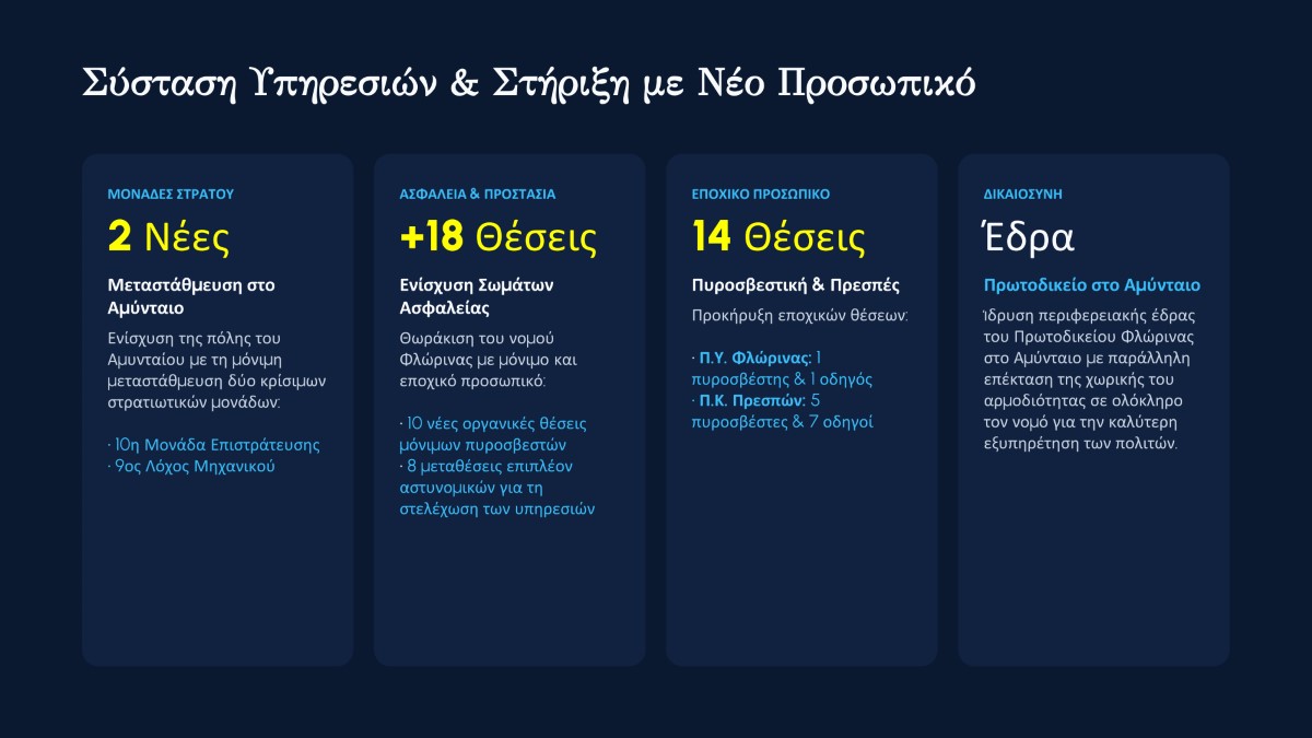Απολογισμός Έργου ΠΑΠΑΣΩΤΗΡΙΟΥ ΑΝΑΛΥΤΙΚΟ 19 (custom)