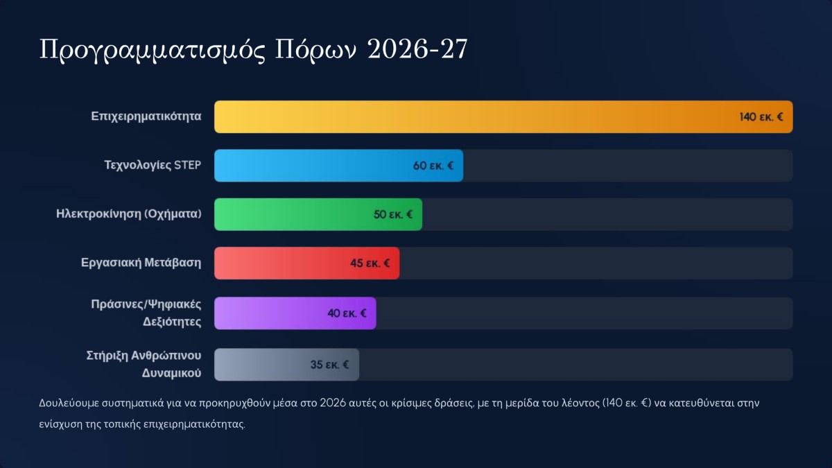 Απολογισμός Έργου ΠΑΠΑΣΩΤΗΡΙΟΥ ΑΝΑΛΥΤΙΚΟ 21 (custom)