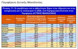 Εικόνα άρθρου